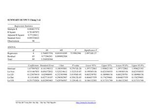 SUMMARY OUTPUT Chung 3 xã

       Regression Statistics
Multiple R           0.884017574
R Square             0.781487072
Adjusted R Square     0.77120411
Standard Error       0.095354622
Observations               90

ANOVA
                                df               SS                MS            F         Significance F
Regression                       4          2.764057554       0.691014389   75.9982506      2.89716E-27
Residual                        85           0.77286283       0.009092504
Total                           89          3.536920384

                           Coefficients   Standard Error          t Stat       P-value       Lower 95%        Upper 95%    Lower 95.0%   Upper 95.0%
Intercept                 1.677897023      0.141190312        11.88393881   9.27673E-20     1.397172863      1.958621183   1.397172863   1.958621183
Ln Von                    0.311467855      0.056372032        5.525219612   3.53251E-07     0.199385156      0.423550555   0.199385156   0.423550555
Ln LD                     0.123079419       0.02908095        4.232303988   5.81958E-05     0.065258701      0.180900136   0.065258701   0.180900136
Ln Dat                     0.11914858      0.027718107        4.298582907   4.55813E-05     0.064037559      0.174259601   0.064037559   0.174259601
Ln VH                     0.251732026      0.032993403        7.629768507   3.12914E-11     0.186132303      0.317331749   0.186132303   0.317331749




            Số hóa bởi Trung tâm Học liệu – Đại học Thái Nguyên                  http://www.lrc-tnu.edu.vn
 