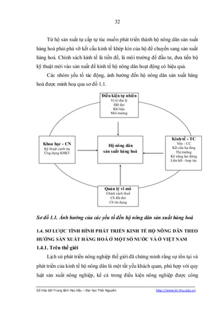 32


      Từ hộ sản xuất tự cấp tự túc muốn phát triển thành hộ nông dân sản xuất
hàng hoá phải phá vỡ kết cấu kinh tế khép kín của hộ để chuyển sang sản xuất
hàng hoá. Chính sách kinh tế là tiền đề, là môi trường để đầu tư, đưa tiến bộ
kỹ thuật mới vào sản xuất để kinh tế hộ nông dân hoạt động có hiệu quả.
      Các nhóm yếu tố tác động, ảnh hưởng đến hộ nông dân sản xuất hàng
hoá được minh hoạ qua sơ đồ 1.1.

                                         Điều kiện tự nhiên
                                               Vị trí địa lý
                                                 Đất đai
                                                Khí hậu
                                               Môi trường




                                                                        Kinh tế - TC
    Khoa học - CN                           Hộ nông dân                     Vốn - CC
    Kỹ thuật canh tác                                                    Kết cấu hạ tầng
    Ứng dụng KHKT                         sản xuất hàng hoá                Thị trường
                                                                        Kỹ năng lao động
                                                                        Liên kết - hợp tác




                                           Quản lý vĩ mô
                                            Chính sách thuế
                                              CS đất đai
                                             CS tín dụng



Sơ đồ 1.1. Ảnh hưởng của các yếu tố đến hộ nông dân sản xuất hàng hoá

1.4. SƠ LƢỢC TÌNH HÌNH PHÁT TRIỂN KINH TẾ HỘ NÔNG DÂN THEO
HƢỚNG SẢN XUẤT HÀNG HOÁ Ở MỘT SỐ NƢỚC VÀ Ở VIỆT NAM
1.4.1. Trên thế giới
      Lịch sử phát triển nông nghiệp thế giới đã chứng minh rằng sự tồn tại và
phát triển của kinh tế hộ nông dân là một tất yếu khách quan, phù hợp với quy
luật sản xuất nông nghiệp, kể cả trong điều kiện nông nghiệp được công

Số hóa bởi Trung tâm Học liệu – Đại học Thái Nguyên            http://www.lrc-tnu.edu.vn
 