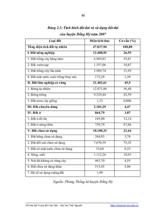 46


                   Bảng 2.1: Tình hình đất đai và sử dụng đất đai
                              của huyện Đồng Hỷ năm 2007
                    Loại đất                           Diện tích (ha)          Cơ cấu (%)
 Tổng diện tích đất tự nhiên                             47.037,94                100,00
 I. Đất nông nghiệp                                      12.488,92                 26,55
 1. Đất trồng cây hàng năm                               6.969,83                  55,81
 2. Đất vườn tạp                                         1.357,06                  10,87
 3. Đất trồng cây lâu năm                                3.989,74                  31,95
 4. Đất mặt nước nuôi trồng thuỷ sản                      172,29                    1,38
 II. Đất lâm nghiệp có rừng                              21.402,61                  45,5
 1. Rừng tự nhiên                                        12.071,84                 56,40
 2. Rừng trồng                                           9.329,44                  43,59
 3. Đất ươm cây giống                                      1,33                    0,006
 III. Đất chuyên dùng                                    2.101,29                   4,47
 IV. Đất ở                                                864,79                    1,87
 1. Đất ở đô thị                                          105,00                   12,14
 2. Đất ở nông thôn                                       759,79                   87,86
 V. Đất chƣa sử dụng                                     10.180,33                 21,64
 1. Đất bằng chưa sử dụng                                 384,93                    3,78
 2. Đất đồi núi chưa sử dụng                             7.670,39                  75,35
 3. Đất có mặt nước chưa sử dụng                           33,60                    0,33
 4. Sông, suối                                           1.112,26                  10,93
 5. Núi đá không có rừng cây                              463,70                    4,55
 6. Đất chưa sử dụng khác                                 515,45                    5,06
 7. Hệ số sử dụng ruộng đất                                1,99

                        Nguồn: Phòng Thống kê huyện Đồng Hỷ




Số hóa bởi Trung tâm Học liệu – Đại học Thái Nguyên                     http://www.lrc-tnu.edu.vn
 