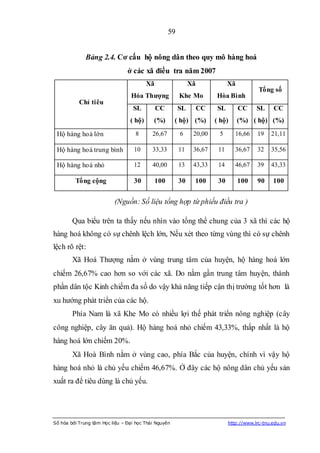 59


              Bảng 2.4. Cơ cấu hộ nông dân theo quy mô hàng hoá
                                ở các xã điều tra năm 2007
                                         Xã                   Xã              Xã
                                                                                           Tổng số
                                 Hóa Thƣợng              Khe Mo         Hòa Bình
           Chỉ tiêu
                                  SL          CC         SL        CC    SL        CC     SL     CC
                                 ( hộ)      (%)       ( hộ) (%)         ( hộ)      (%) ( hộ) (%)

 Hộ hàng hoá lớn                   8       26,67         6     20,00     5       16,66    19    21,11

 Hộ hàng hoá trung bình            10      33,33         11    36,67     11      36,67    32    35,56

 Hộ hàng hoá nhỏ                   12      40,00         13    43,33     14      46,67    39    43,33

         Tổng cộng                 30         100        30    100       30        100    90     100


                          (Nguồn: Số liệu tổng hợp từ phiếu điều tra )

        Qua biểu trên ta thấy nếu nhìn vào tổng thể chung của 3 xã thì các hộ
hàng hoá không có sự chênh lệch lớn, Nếu xét theo từng vùng thì có sự chênh
lệch rõ rệt:
        Xã Hoá Thượng nằm ở vùng trung tâm của huyện, hộ hàng hoá lớn
chiếm 26,67% cao hơn so với các xã. Do nằm gần trung tâm huyện, thành
phần dân tộc Kinh chiếm đa số do vậy khả năng tiếp cận thị trường tốt hơn là
xu hướng phát triển của các hộ.
        Phía Nam là xã Khe Mo có nhiều lợi thế phát triển nông nghiệp (cây
công nghiệp, cây ăn quả). Hộ hàng hoá nhỏ chiếm 43,33%, thấp nhất là hộ
hàng hoá lớn chiếm 20%.
        Xã Hoà Bình nằm ở vùng cao, phía Bắc của huyện, chính vì vậy hộ
hàng hoá nhỏ là chủ yếu chiếm 46,67%. Ở đây các hộ nông dân chủ yếu sản
xuất ra để tiêu dùng là chủ yếu.




Số hóa bởi Trung tâm Học liệu – Đại học Thái Nguyên                           http://www.lrc-tnu.edu.vn
 