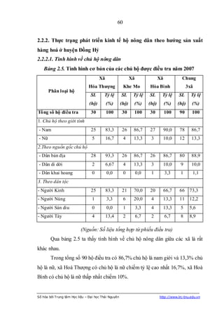 60


2.2.2. Thực trạng phát triển kinh tế hộ nông dân theo hƣớng sản xuất
hàng hoá ở huyện Đồng Hỷ
2.2.2.1. Tình hình về chủ hộ nông dân
    Bảng 2.5. Tình hình cơ bản của các chủ hộ đƣợc điều tra năm 2007
                                       Xã                    Xã                Xã            Chung
                                Hóa Thƣợng              Khe Mo          Hòa Bình                3xã
        Phân loại hộ
                                 SL      Tỷ lệ        SL      Tỷ lệ     SL      Tỷ lệ      SL     Tỷ lệ
                                (hộ)        (%)       (hộ)    (%)       (hộ)        (%)    (hộ)    (%)
Tổng số hộ điều tra              30         100       30      100       30          100    90      100
1. Chủ hộ theo giới tính
 - Nam                           25         83,3      26      86,7      27          90,0   78     86,7
 - Nữ                             5         16,7        4     13,3       3          10,0   12     13,3
2.Theo nguồn gốc chủ hộ
 - Dân bản địa                   28         93,3      26      86,7      26          86,7   80     88,9
 - Dân di dời                     2         6,67        4     13,3       3          10,0    9     10,0
 - Dân khai hoang                 0         0,0         0         0,0    1          3,3     1      1,1
3. Theo dân tộc
- Người Kinh                     25         83,3      21      70,0      20          66,7   66     73,3
- Người Nùng                      1         3,3         6     20,0       4          13,3   11     12,2
- Người Sán dìu                   0         0,0         1         3,3    4          13,3    5     5,6
- Người Tày                       4         13,4        2         6,7    2          6,7     8     8,9

                           (Nguồn: Số liệu tổng hợp từ phiếu điều tra)
         Qua bảng 2.5 ta thấy tình hình về chủ hộ nông dân giữa các xã là rất
khác nhau.
         Trong tổng số 90 hộ điều tra có 86,7% chủ hộ là nam giới và 13,3% chủ
hộ là nữ, xã Hoá Thượng có chủ hộ là nữ chiếm tỷ lệ cao nhất 16,7%, xã Hoà
Bình có chủ hộ là nữ thấp nhất chiếm 10%.


Số hóa bởi Trung tâm Học liệu – Đại học Thái Nguyên                            http://www.lrc-tnu.edu.vn
 