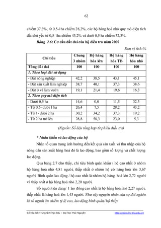 62


chiếm 37,3%, từ 0,5-1ha chiếm 28,2%, các hộ hàng hoá nhỏ quy mô diện tích
đất chủ yếu từ 0,5-1ha chiếm 43,2% và dưới 0,5 ha chiếm 32,3%.
        Bảng 2.6: Cơ cấu đất đai của hộ điều tra năm 2007
                                                                           Đơn vị tính:%
                                        Chung          Hộ hàng   Hộ hàng       Hộ hàng
             Chỉ tiêu
                                        3 nhóm         hóa lớn   hóa TB        hóa nhỏ
 Tổng đất đai                             100            100       100           100
 1. Theo loại đất sử dụng
 - Đất nông nghiệp                        42,2          38,5      43,1            45,1
 - Đất sản xuất lâm nghiệp                38,7          40,1      37,3            38,6
 - Đất ở và làm vườn                      19,1          21,4      19,6            16,3
 2. Theo quy mô diện tích
 - Dưới 0,5 ha                            14,6           0,0      11,5            32,3
 - Từ 0,5- dưới 1 ha                      26,4           7,5      28,2            43,2
 - Từ 1- dưới 2 ha                        30,2          34,2      37,3            19,2
 - Từ 2 ha trở lên                        28,8          58,3      23,0             5,3

                           (Nguồn: Số liệu tổng hợp từ phiếu điều tra)

        * Nhân khẩu và lao động của hộ
        Nhân tố quan trọng ảnh hưởng đến kết quả sản xuất và thu nhập của hộ
nông dân sản xuất hàng hoá đó là lao động, bao gồm số lượng và chất lượng
lao động.
        Qua bảng 2.7 cho thấy, chỉ tiêu bình quân khẩu / hộ cao nhất ở nhóm
hộ hàng hoá nhỏ 4,81 ngưòi, thấp nhất ở nhóm hộ có hàng hoá lớn 3,67
người. Bình quân lao động / hộ cao nhất là nhóm hộ hàng hoá lớn 2,72 người
và thấp nhất ở hộ hàng hoá nhỏ 2,20 người.
        Số người tiêu dùng/ 1 lao động cao nhất là hộ hàng hoá nhỏ 2,27 người,
thấp nhất là hàng hoá lớn 1,43 người. Như vậy nguyên nhân của sự đói nghèo
là số người ăn chiếm tỷ lệ cao, lao động bình quân/ hộ thấp.

Số hóa bởi Trung tâm Học liệu – Đại học Thái Nguyên                http://www.lrc-tnu.edu.vn
 