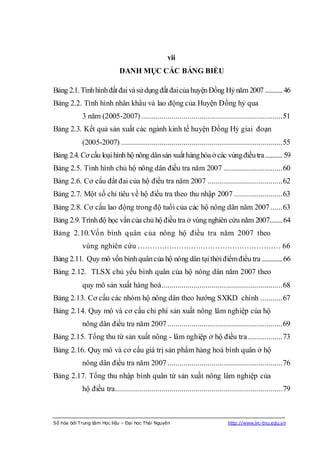 vii
                             DANH MỤC CÁC BẢNG BIỂU

Bảng 2.1. Tình hình đất đai và sử dụng đất đai của huyện Đồng Hỷ năm 2007 ........... 46
Bảng 2.2. Tình hình nhân khẩu và lao động của Huyện Đồng hỷ qua
            3 năm (2005-2007) ...................................................................... 51
Bảng 2.3. Kết quả sản xuất các ngành kinh tế huyện Đồng Hỷ giai đoạn
            (2005-2007) ................................................................................ 55
Bảng 2.4. Cơ cấu loại hình hộ nông dân sản xuất hàng hóa ở các vùng điều tra ........... 59
Bảng 2.5. Tình hình chủ hộ nông dân điều tra năm 2007 ............................. 60
Bảng 2.6. Cơ cấu đất đai của hộ điều tra năm 2007 ..................................... 62
Bảng 2.7. Một số chỉ tiêu về hộ điều tra theo thu nhập 2007 ........................ 63
Bảng 2.8. Cơ cấu lao động trong độ tuổi của các hộ nông dân năm 2007 ...... 63
Bảng 2.9. Trình độ học vấn của chủ hộ điều tra ở vùng nghiên cứu năm 2007........ 64
Bảng 2.10.Vốn bình quân của nông hộ điều tra năm 2007 theo
            vùng nghiên cứu ........................................................... 66
Bảng 2.11. Quy mô vốn bình quân của hộ nông dân tại thời điểm điều tra ............. 66
Bảng 2.12. TLSX chủ yếu bình quân của hộ nông dân năm 2007 theo
            quy mô sản xuất hàng hoá............................................................ 68
Bảng 2.13. Cơ cấu các nhóm hộ nông dân theo hướng SXKD chính ........... 67
Bảng 2.14. Quy mô và cơ cấu chi phí sản xuất nông lâm nghiệp của hộ
            nông dân điều tra năm 2007 ......................................................... 69
Bảng 2.15. Tổng thu từ sản xuất nông - lâm nghiệp ở hộ điều tra ................. 73
Bảng 2.16. Quy mô và cơ cấu giá trị sản phẩm hàng hoá bình quân ở hộ
            nông dân điều tra năm 2007 ......................................................... 76
Bảng 2.17. Tổng thu nhập bình quân từ sản xuất nông lâm nghiệp của
            hộ điều tra................................................................................... 79



Số hóa bởi Trung tâm Học liệu – Đại học Thái Nguyên                            http://www.lrc-tnu.edu.vn
 