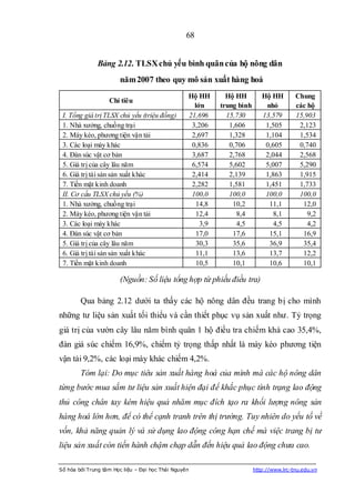 68


               Bảng 2.12. TLSX chủ yếu bình quân của hộ nông dân
                       năm 2007 theo quy mô sản xuất hàng hoá
                                                  Hộ HH       Hộ HH         Hộ HH        Chung
                   Chỉ tiêu
                                                    lớn     trung bình       nhỏ         các hộ
 I. Tổng giá trị TLSX chủ yếu (triệu đồng)        21,696      15,730        13,579       15,903
 1. Nhà xưởng, chuồng trại                         3,206       1,606         1,505        2,123
 2. Máy kéo, phương tiện vận tải                   2,697       1,328         1,104        1,534
 3. Các loại máy khác                              0,836       0,706         0,605        0,740
 4. Đàn súc vật cơ bản                             3,687       2,768         2,044        2,568
 5. Giá trị của cây lâu năm                        6,574       5,602         5,007        5,290
 6. Giá trị tài sản sản xuất khác                  2,414       2,139         1,863        1,915
 7. Tiền mặt kinh doanh                            2,282       1,581         1,451        1,733
 II. Cơ cấu TLSX chủ yếu (%)                       100,0       100,0         100,0        100,0
 1. Nhà xưởng, chuồng trại                           14,8       10,2          11,1         12,0
 2. Máy kéo, phương tiện vận tải                     12,4         8,4           8,1          9,2
 3. Các loại máy khác                                 3,9         4,5           4,5          4,2
 4. Đàn súc vật cơ bản                               17,0       17,6          15,1         16,9
 5. Giá trị của cây lâu năm                          30,3       35,6          36,9         35,4
 6. Giá trị tài sản sản xuất khác                    11,1       13,6          13,7         12,2
 7. Tiền mặt kinh doanh                              10,5       10,1          10,6         10,1

                       (Nguồn: Số liệu tổng hợp từ phiếu điều tra)

        Qua bảng 2.12 dưới ta thấy các hộ nông dân đều trang bị cho mình
những tư liệu sản xuất tối thiểu và cần thiết phục vụ sản xuất như. Tỷ trọng
giá trị của vườn cây lâu năm bình quân 1 hộ điều tra chiếm khá cao 35,4%,
đàn giá súc chiếm 16,9%, chiếm tỷ trọng thấp nhất là máy kéo phương tiện
vận tải 9,2%, các loại máy khác chiếm 4,2%.
        Tóm lại: Do mục tiêu sản xuất hàng hoá của mình mà các hộ nông dân
từng bước mua sắm tư liệu sản xuất hiện đại để khắc phục tình trạng lao động
thủ công chân tay kém hiệu quả nhăm mục đích tạo ra khối lượng nông sản
hàng hoá lớn hơn, để có thể cạnh tranh trên thị trường. Tuy nhiên do yếu tố về
vốn, khả năng quản lý và sử dụng lao động công hạn chế mà việc trang bị tư
liệu sản xuất còn tiến hành chậm chạp dẫn đến hiệu quả lao động chưa cao.

Số hóa bởi Trung tâm Học liệu – Đại học Thái Nguyên                      http://www.lrc-tnu.edu.vn
 