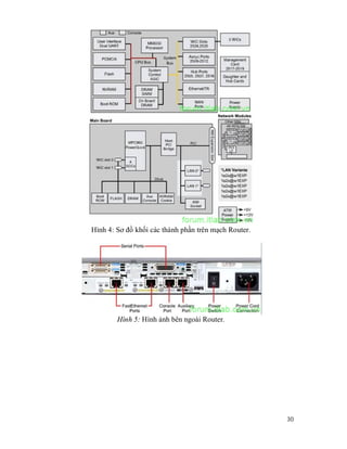 30
Hình 4: Sơ đồ khối các thành phần trên mạch Router.
Hình 5: Hình ảnh bên ngoài Router.
 