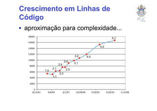 A Evolução de Lua (Pycon Brasil 2008)