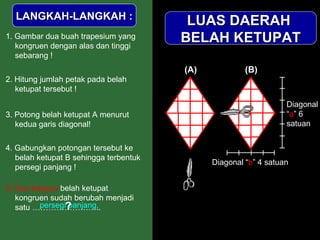 LANGKAH-LANGKAH :
1. Gambar dua buah trapesium yang
kongruen dengan alas dan tinggi
sebarang !

LUAS DAERAH
BELAH KETUPAT
(A)

(B)

2. Hitung jumlah petak pada belah
ketupat tersebut !
3. Potong belah ketupat A menurut
kedua garis diagonal!
4. Gabungkan potongan tersebut ke
belah ketupat B sehingga terbentuk
persegi panjang !
5. Dua bangun belah ketupat
kongruen sudah berubah menjadi
persegi?
panjang,
satu ……………………..

Diagonal
“a” 6
satuan

Diagonal “b” 4 satuan

 