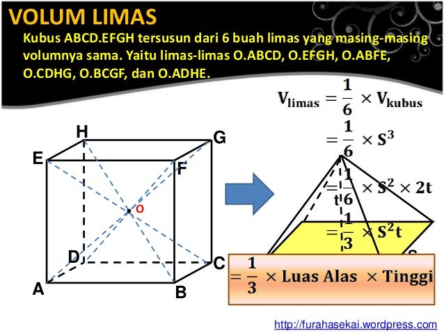 Geometri Dimensi Tiga Luas Permukaan Dan Volume
