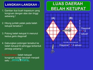 LANGKAH-LANGKAH :
1. Gambar dua buah trapesium yang
kongruen dengan alas dan tinggi
sebarang !
2. Hitung jumlah petak pada belah
ketupat tersebut !
3. Potong belah ketupat A menurut
kedua garis diagonal!
4. Gabungkan potongan tersebut ke
belah ketupat B sehingga terbentuk
persegi panjang !
5. Dua bangun belah ketupat
kongruen sudah berubah menjadi
persegi?
panjang,
satu ……………………..

LUAS DAERAH
BELAH KETUPAT
(A)

(B)

Diagonal
“a” 6
satuan

Diagonal “b” 4 satuan

 