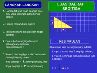 LUAS DAERAH
SEGITIGA

LANGKAH-LANGKAH :
1. Gambarlah dua buah segitiga sikusiku yang konkruen pada kertas
petak !
2. Potong menurut sisi-sisinya !

t
a

3. Tentukan mana sisi alas dan tinggi
segitiga !
4. Susun kedua segitiga tersebut
sehingga membentuk
persegipanjang !
5. Karena dua segitiga sudah berbentuk
persegipanjang, maka :
p
alas segitiga = …. persegipanjang, dan
?
l
tinggi segitiga = …. persegipanjang
?

KESIMPULAN
Jika rumus luas persegipanjang adalah,
L = p × l, maka luas 2 segitiga adalah,
L = a × t, sehingga diperoleh rumus luas
segitiga :

L=

1
2 (a × t)

 