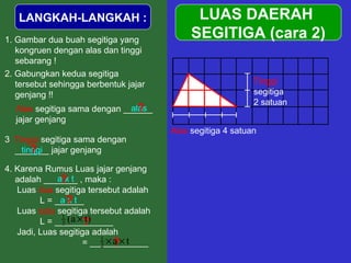 LANGKAH-LANGKAH :
1. Gambar dua buah segitiga yang
kongruen dengan alas dan tinggi
sebarang !
2. Gabungkan kedua segitiga
tersebut sehingga berbentuk jajar
genjang !!
alas
Alas segitiga sama dengan ______
?
jajar genjang
3. Tinggi segitiga sama dengan
_______ jajar genjang
tinggi
?
4. Karena Rumus Luas jajar genjang
axt
adalah _______ , maka :
?
Luas dua segitiga tersebut adalah
a? t
x
L = ______
Luas satu segitiga tersebut adalah
1
t)
L = ____________
2 (a ×?
Jadi, Luas segitiga adalah
1
a
= ____________
2 × ?× t

LUAS DAERAH
SEGITIGA (cara 2)
Tinggi
segitiga
2 satuan
Alas segitiga 4 satuan

 