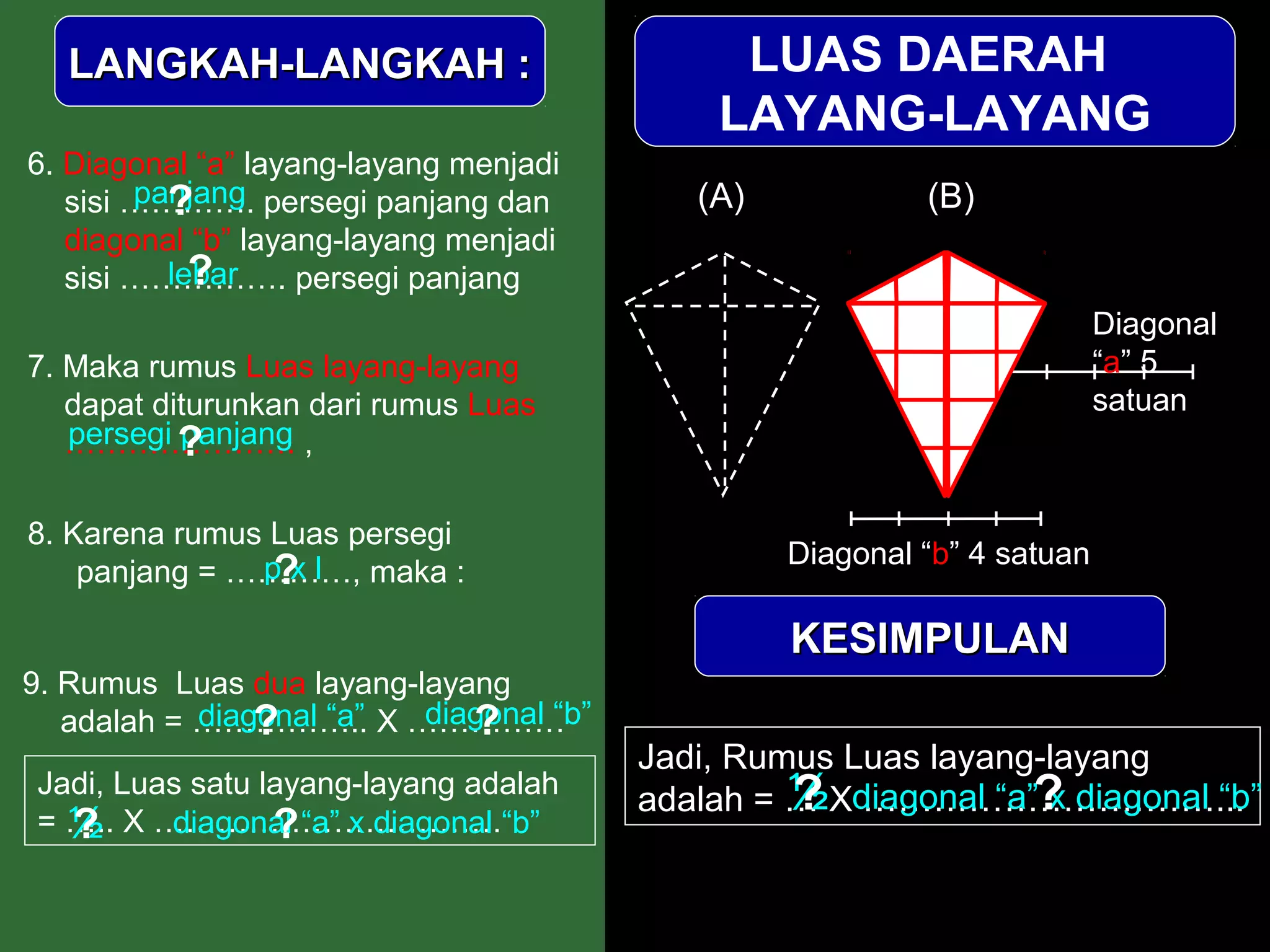 LANGKAH-LANGKAH :                          LUAS DAERAH
                                             LAYANG-LAYANG
6. Diagonal “a” layang-layang menjadi
        panjang
          ?
   sisi …………. persegi panjang dan           (A)            (B)
   diagonal “b” layang-layang menjadi
            ?
          lebar
   sisi ……………. persegi panjang
                                                                          Diagonal
7. Maka rumus Luas layang-layang                                          “a” 5
   dapat diturunkan dari rumus Luas                                       satuan
   persegi ?
           panjang
   …………………. ,

8. Karena rumus Luas persegi
                                                  Diagonal “b” 4 satuan
                ?
               pxl
    panjang = …………, maka :

                                                  KESIMPULAN
9. Rumus Luas dua layang-layang
                ?
            diagonal “a”  diagonal “b”
   adalah = …………….. X ……………  ?
                                         Jadi, Rumus Luas layang-layang
 Jadi, Luas satu layang-layang adalah             ½ …………………………...
                                         adalah = … Xdiagonal “a”? diagonal “b”
                                                  ?               x
   ½
   ?              ?
 = ….. X ……………………………“b”
          diagonal “a” x diagonal
 