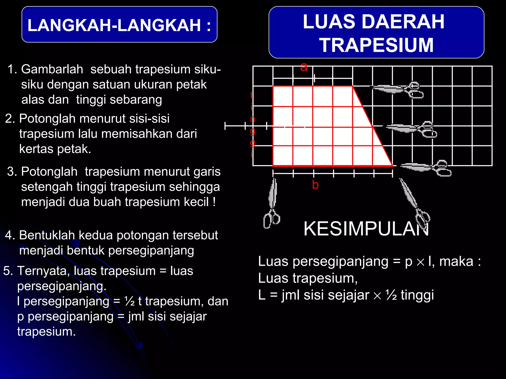 LANGKAH-LANGKAH :                                LUAS DAERAH
                                                      TRAPESIUM
1. Gambarlah sebuah trapesium siku-                  a
   siku dengan satuan ukuran petak
                                           t
   alas dan tinggi sebarang
                                           i
2. Potonglah menurut sisi-sisi             n
   trapesium lalu memisahkan dari          g
                                           g
   kertas petak.                           i
3. Potonglah trapesium menurut garis
   setengah tinggi trapesium sehingga                    b
   menjadi dua buah trapesium kecil !

4. Bentuklah kedua potongan tersebut                  KESIMPULAN
   menjadi bentuk persegipanjang
                                               Luas persegipanjang = p × l, maka :
5. Ternyata, luas trapesium = luas
                                               Luas trapesium,
   persegipanjang.
   l persegipanjang = ½ t trapesium, dan       L = jml sisi sejajar × ½ tinggi
   p persegipanjang = jml sisi sejajar
   trapesium.
 
