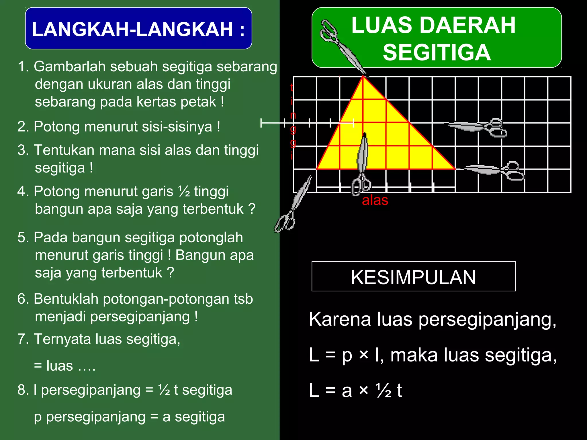 LANGKAH-LANGKAH :                              LUAS DAERAH
1. Gambarlah sebuah segitiga sebarang
                                                   SEGITIGA
   dengan ukuran alas dan tinggi        t
   sebarang pada kertas petak !         i
                                        n
2. Potong menurut sisi-sisinya !        g
                                        g
3. Tentukan mana sisi alas dan tinggi   i
   segitiga !
4. Potong menurut garis ½ tinggi
                                                  alas
   bangun apa saja yang terbentuk ?
5. Pada bangun segitiga potonglah
   menurut garis tinggi ! Bangun apa
   saja yang terbentuk ?                         KESIMPULAN
6. Bentuklah potongan-potongan tsb
   menjadi persegipanjang !                 Karena luas persegipanjang,
7. Ternyata luas segitiga,
  = luas ….
                                            L = p × l, maka luas segitiga,
8. l persegipanjang = ½ t segitiga          L=a×½t
  p persegipanjang = a segitiga
 