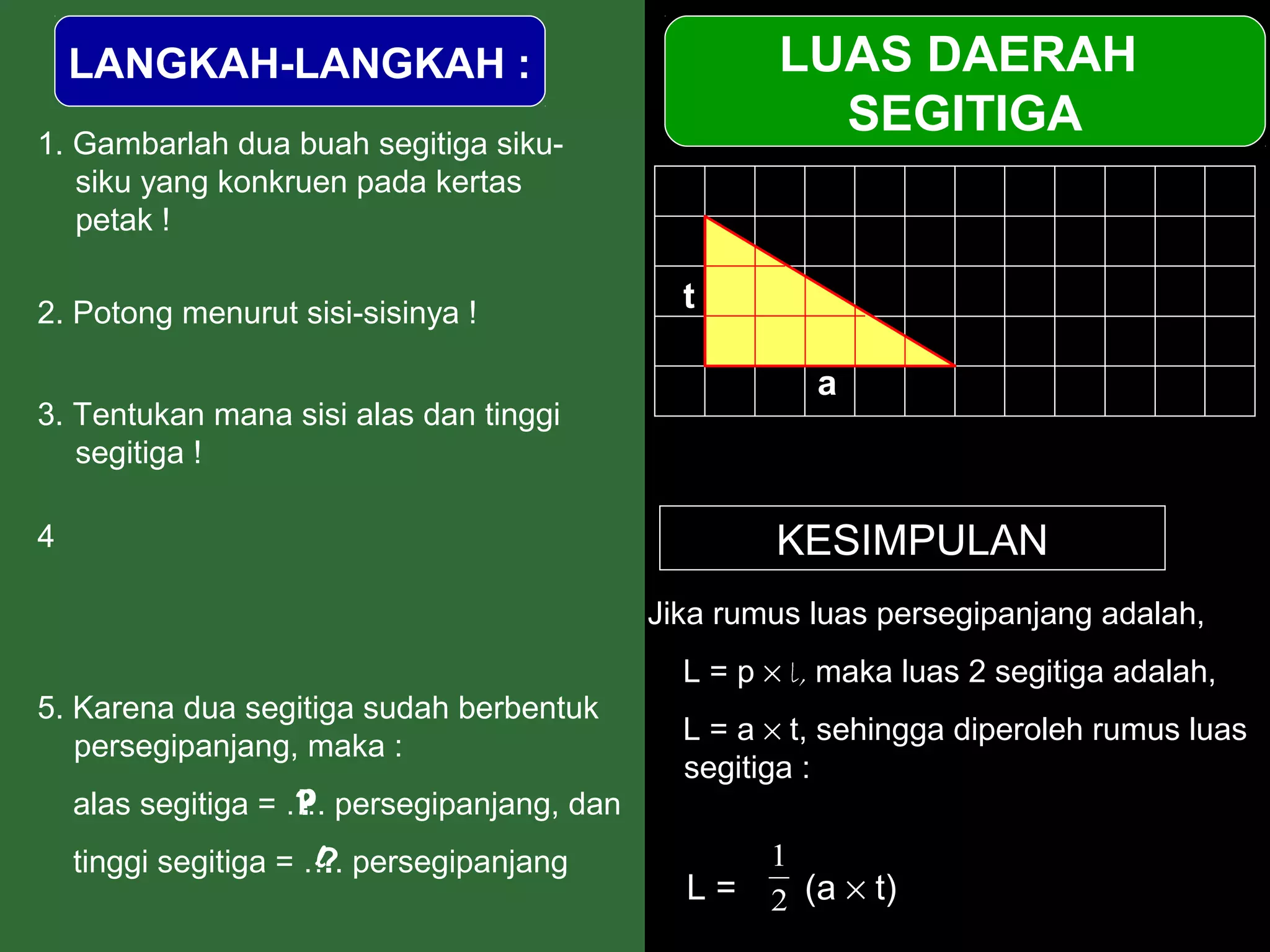 LANGKAH-LANGKAH :                                 LUAS DAERAH
1. Gambarlah dua buah segitiga siku-
                                                        SEGITIGA
   siku yang konkruen pada kertas
   petak !

2. Potong menurut sisi-sisinya !               t

                                                        a
3. Tentukan mana sisi alas dan tinggi
   segitiga !

4                                                    KESIMPULAN
                                             Jika rumus luas persegipanjang adalah,
                                               L = p × l, maka luas 2 segitiga adalah,
5. Karena dua segitiga sudah berbentuk
                                               L = a × t, sehingga diperoleh rumus luas
   persegipanjang, maka :
                                               segitiga :
                    p
                    ?
    alas segitiga = …. persegipanjang, dan
                      l
                      ?
    tinggi segitiga = …. persegipanjang              1
                                               L=    2 (a × t)
 