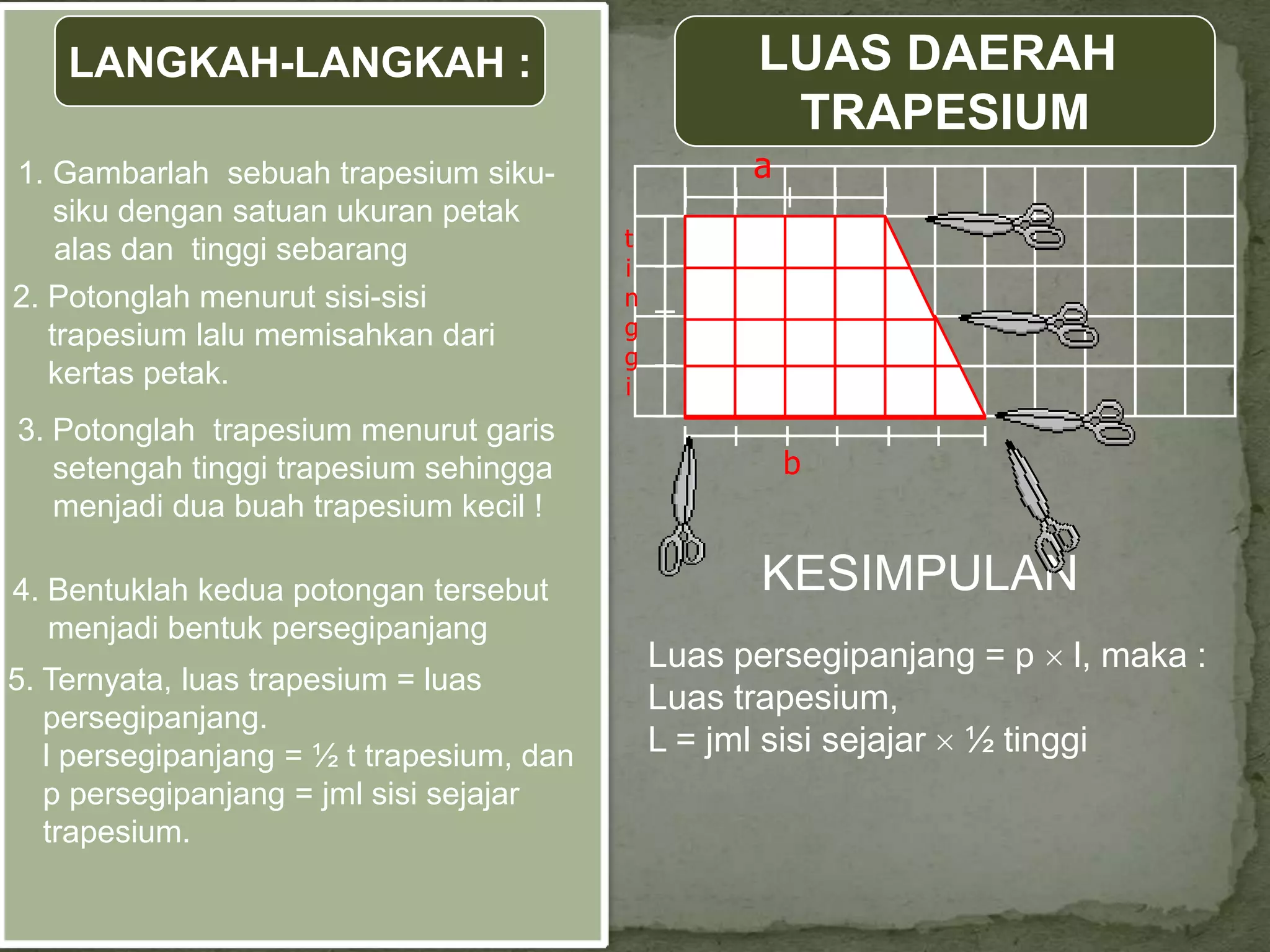 LANGKAH-LANGKAH :                                LUAS DAERAH
                                                      TRAPESIUM
1. Gambarlah sebuah trapesium siku-                  a
   siku dengan satuan ukuran petak
                                           t
   alas dan tinggi sebarang
                                           i
2. Potonglah menurut sisi-sisi             n
   trapesium lalu memisahkan dari          g
                                           g
   kertas petak.                           i
3. Potonglah trapesium menurut garis
   setengah tinggi trapesium sehingga                    b
   menjadi dua buah trapesium kecil !

4. Bentuklah kedua potongan tersebut                 KESIMPULAN
   menjadi bentuk persegipanjang
                                               Luas persegipanjang = p l, maka :
5. Ternyata, luas trapesium = luas
                                               Luas trapesium,
   persegipanjang.
   l persegipanjang = ½ t trapesium, dan       L = jml sisi sejajar ½ tinggi
   p persegipanjang = jml sisi sejajar
   trapesium.
 