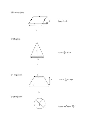 (iii) Jajargenjang
h Luas = b × h
b
(iv) Segitiga
Luas =
1
2
× 𝑏 × ℎ
b
(v) Trapesium a
h Luas =
1
2
(𝑎 + 𝑏)ℎ
b
(vi) Lingkaran
Luas= 𝜋𝑟2
𝑎𝑡𝑎𝑢
𝜋𝑑2
4
h
r
d
 