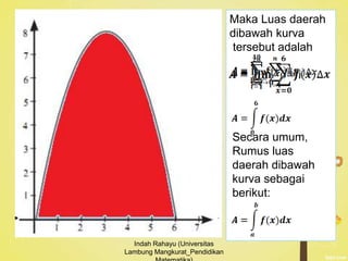 Maka Luas daerah
dibawah kurva
tersebut adalah
Secara umum,
Rumus luas
daerah dibawah
kurva sebagai
berikut:
Indah Rahayu (Universitas
Lambung Mangkurat_Pendidikan
 