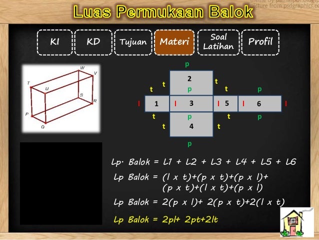 PPT Interaktif Materi Luas Permukaan Kubus PPT Interaktif Materi Luas Permukaan Kubus