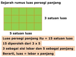 Sejarah rumus luas persegi panjang




                           3 satuan luas




     5 satuan luas
 Luas persegi panjang itu = 15 satuan luas
 15 diperoleh dari 3 x 5
 3 sebagai sisi lebar dan 5 sebagai panjang
 Berarti, luas = lebar x panjang
 