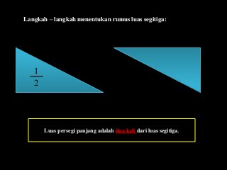 Perhatikan kedua bentuk bangun segitiga tersebut.
Setelah salah satu bangun diputar maka besar kedua bangun
segitiga tersebut tampaklah sama besar.
1
2
1
2
Luas persegi panjang adalah dua kali dari luas segitiga.
Langkah – langkah menentukan rumus luas segitiga:
 