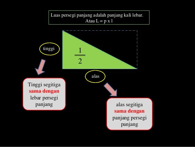 Mencari rumus Luas segitiga dari rumus luas persegi panjang 