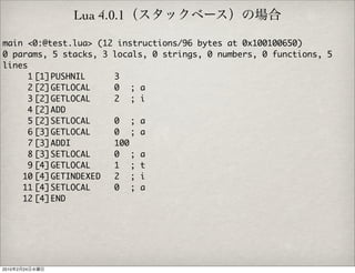 12 分くらいで知るLuaVM | PDF