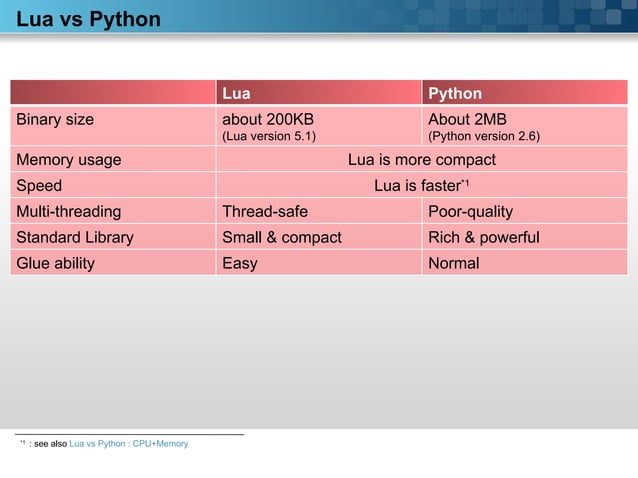 Lua vs python | PPT