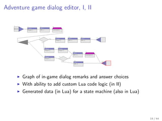 Adventure game dialog editor, I, II

Graph of in-game dialog remarks and answer choices
With ability to add custom Lua code logic (in II)
Generated data (in Lua) for a state machine (also in Lua)

18 / 44

 