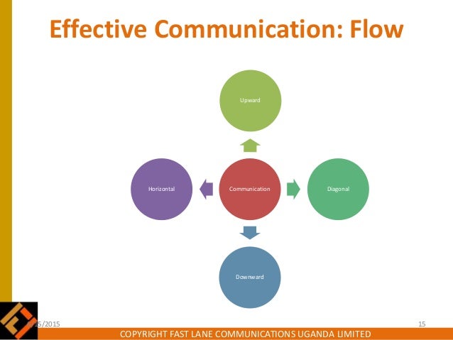 Leadership Communication Effective Communication