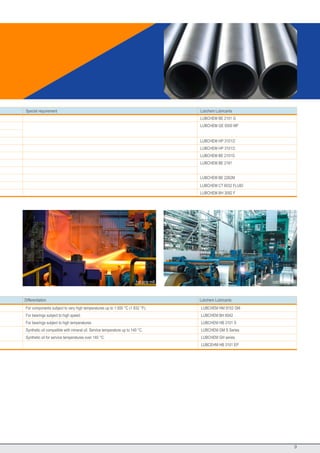 PSC Lubchem Lubricants Range for the Iron & Steel Industry | PDF