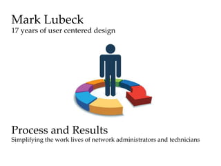 Mark Lubeck
17 years of user centered design
Process and Results
Simplify users’ lives
 