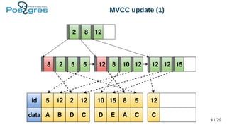 MVCC update (1)
11/29
 