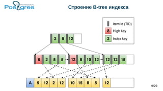 Строение B-tree индекса
9/29
 