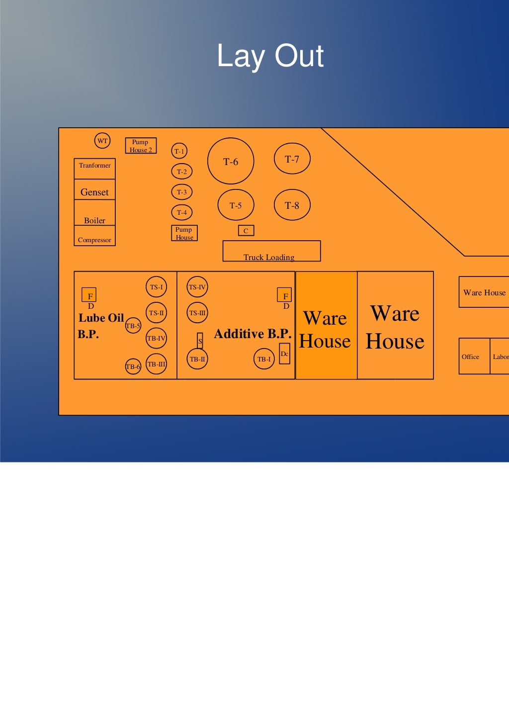 Lube Oil Blending Plant 2012