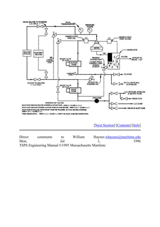 [Next Section] [Contents] [Info]
Direct comments to William Haynes whaynes@maritime.edu
Mon, Jul 1, 1996
TSPS Engineering Manual ©1995 Massachusetts Maritime
 