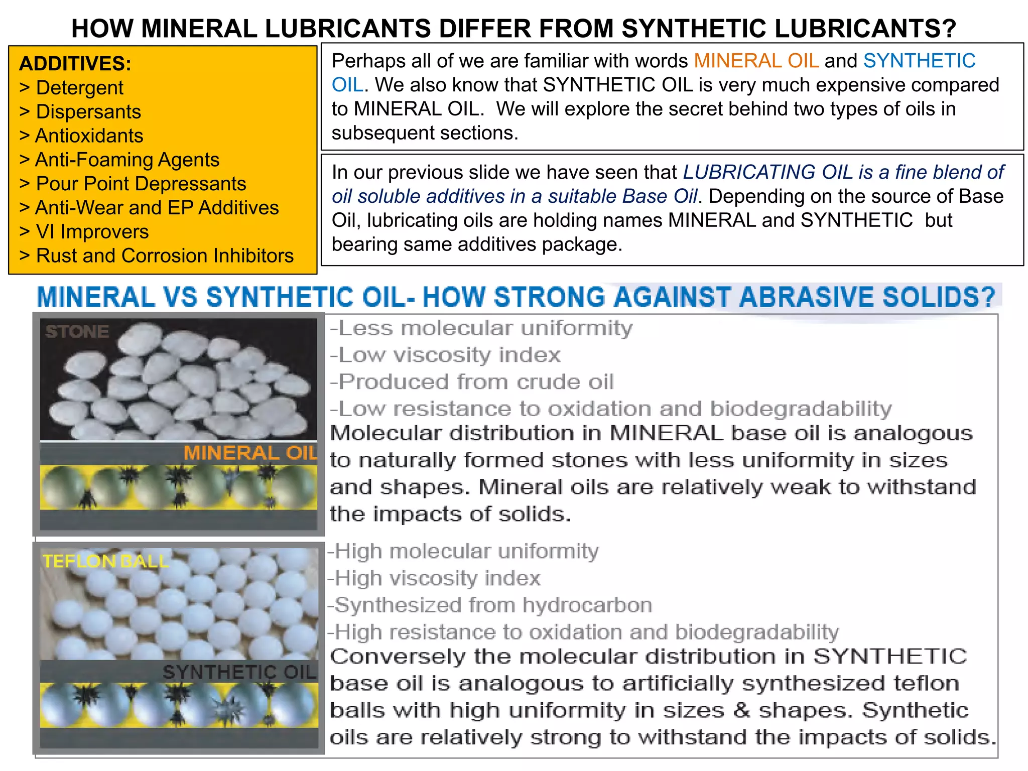 HOW MINERAL LUBRICANTS DIFFER FROM SYNTHETIC LUBRICANTS?
ADDITIVES:
> Detergent
> Dispersants
> Antioxidants
> Anti-Foaming Agents
> Pour Point Depressants
> Anti-Wear and EP Additives
> VI Improvers
> Rust and Corrosion Inhibitors
Perhaps all of we are familiar with words MINERAL OIL and SYNTHETIC
OIL. We also know that SYNTHETIC OIL is very much expensive compared
to MINERAL OIL. We will explore the secret behind two types of oils in
subsequent sections.
In our previous slide we have seen that LUBRICATING OIL is a fine blend of
oil soluble additives in a suitable Base Oil. Depending on the source of Base
Oil, lubricating oils are holding names MINERAL and SYNTHETIC but
bearing same additives package.
 