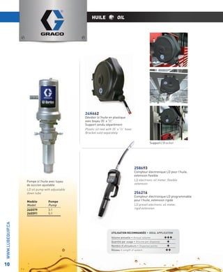 HUILE

OIL

24H662

Dévidoir à l’huile en plastique
avec boyau 35’ x 1/2”
Support vendu séparément
Plastic oil reel with 35’ x 1/2” hose
Bracket sold separately
Support / Bracket

258693
Pompe à l’huile avec tuyau
de succion ajustable
LD oil pump with adjustable
down tube

WWW.LUBEQUIP.CA

Modèle
Model
24G579
24G591

10

Pompe
Pump
3:1
5:1

Compteur électronique LD pour l’huile,
extension ﬂexible
LD electronic oil meter, ﬂexible
extension

256216

Compteur électronique LD programmable
pour l’huile, extension rigide
LD preset electronic oil meter,
rigid extension

UTILISATION RECOMMANDÉE • IDEAL APPLICATION
Volume annuelle • Annual volume
Quantité par usage • Volume per dispense
Nombre d’utilisateurs • Dispense points
Réseau • Length of system

+++
+
+
++

 