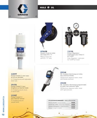 HUILE

OIL

HPM65B

110150

Dévidoir à huile en métal
avec boyau 50’ x 1/2”
Metal oil hose reel
with 50’ x 1/2” hose

248097

Pompe Fireball 3:1 avec tuyau
de succion ajustable
3:1 Fireball pump with adjustable
down tube

204254

WWW.LUBEQUIP.CA

Pompe Fireball 5:1 pour
45 gallons ou réservoir établi
5:1 Fireball pump for drum
or bench tank

12

Filtreur-RégulateurLubriﬁcateur pour moteur à
air 3/8 NPT
Filter-Regulator -Lubricator
for 3/8 NPT air motor

255348

SD- Compteur électronique en métal,
avec extension ﬂexible
SD Electronic dispense meter, metal
with ﬂexible extension

255200

SD - Compteur électronique programmable
en métal, avec extension rigide
SD Electronic dispense meter, metal
with rigid extension

222087

Pompe Fireball 5:1
pour réservoir vertical
5:1 Fireball pump for
upright tanks

UTILISATION RECOMMANDÉE • IDEAL APPLICATION
Volume annuelle • Annual volume
Quantité par usage • Volume per dispense
Nombre d’utilisateurs • Dispense points
Réseau • Length of system

+++
+++
+++
+++

 