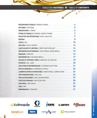 TABLE DES MATIÈRES

TABLE OF CONTENTS

4
OPTIONS / OPTIONS . . . . . . . . . . . . . . . . . . . . . . . . . . . . . . . . . . . . . . . . . . . . . . . . . . . . . . . . . . . . . . . . . . . . . 5
RÉSERVOIRS / TANKS . . . . . . . . . . . . . . . . . . . . . . . . . . . . . . . . . . . . . . . . . . . . . . . . . . . . . . . . . . . . . . . . . . . 6
ÉTABLIS À BARILS / BARREL BENCH TANKS . . . . . . . . . . . . . . . . . . . . . . . . . . . . . . . . . . . . . . 7
PALETTES DE RÉTENTION / SPILL PALLETS . . . . . . . . . . . . . . . . . . . . . . . . . . . . . . . . . . . . . . 7
MATRIX . . . . . . . . . . . . . . . . . . . . . . . . . . . . . . . . . . . . . . . . . . . . . . . . . . . . . . . . . . . . . . . . . . . . . . . . . . . . . . . . . . . . . 8
HUILE / OIL . . . . . . . . . . . . . . . . . . . . . . . . . . . . . . . . . . . . . . . . . . . . . . . . . . . . . . . . . . . . . . . . . . . . . . . . . . . . . . 10
AIR-EAU / AIR & WATER . . . . . . . . . . . . . . . . . . . . . . . . . . . . . . . . . . . . . . . . . . . . . . . . . . . . . . . . . . . . . . 14
LAVE-GLACE ET ANTIGEL / WWF AND COOLANT . . . . . . . . . . . . . . . . . . . . . . . . . . . . . . . 14
DÉVIDOIRS ÉLECTRIQUES / ELECTRICAL HOSE REELS . . . . . . . . . . . . . . . . . . . . . . . 15
GRAISSE / GREASE . . . . . . . . . . . . . . . . . . . . . . . . . . . . . . . . . . . . . . . . . . . . . . . . . . . . . . . . . . . . . . . . . . . . 16
DÉVIDOIRS XD / XD HOSE REELS . . . . . . . . . . . . . . . . . . . . . . . . . . . . . . . . . . . . . . . . . . . . . . . . . . . 17
HUILES ET ANTIGEL USÉS / USED OIL & COOLANT . . . . . . . . . . . . . . . . . . . . . . . . . . . . 18
PICHETS / OIL JUGS . . . . . . . . . . . . . . . . . . . . . . . . . . . . . . . . . . . . . . . . . . . . . . . . . . . . . . . . . . . . . . . . . . . 20
SOLUTION D’ENTREPOSAGE / STORAGE SOLUTION . . . . . . . . . . . . . . . . . . . . . . . . . . . 21
OUTILS MANUELS / HANDHELD TOOLS . . . . . . . . . . . . . . . . . . . . . . . . . . . . . . . . . . . . . . . . . . . 22
LUBRIFICATION AUTOMATISÉE / INDUSTRIAL LUBRICATION . . . . . . . . . . . . . . . 24
FED PNEUMATIQUE / DEF AIR. . . . . . . . . . . . . . . . . . . . . . . . . . . . . . . . . . . . . . . . . . . . . . . . . . . . . . . 26
FED ACCESSOIRES / DEF ACCESSORIES . . . . . . . . . . . . . . . . . . . . . . . . . . . . . . . . . . . . . . . . . 27
FED ÉLECTRIQUES / DEF ELECTRIC . . . . . . . . . . . . . . . . . . . . . . . . . . . . . . . . . . . . . . . . . . . . . . . 28
FED VRAC / DEF BULK . . . . . . . . . . . . . . . . . . . . . . . . . . . . . . . . . . . . . . . . . . . . . . . . . . . . . . . . . . . . . . . . 29
FED / DEF . . . . . . . . . . . . . . . . . . . . . . . . . . . . . . . . . . . . . . . . . . . . . . . . . . . . . . . . . . . . . . . . . . . . . . . . . . . . . . . . 30
IMPRIMANTE / PRINTER . . . . . . . . . . . . . . . . . . . . . . . . . . . . . . . . . . . . . . . . . . . . . . . . . . . . . . . . . . . . . 31
............................................

ican
the intelligent can

WWW.LUBEQUIP.CA

RÉSERVOIRS ÉTABLIS / BENCH TANKS

3

 