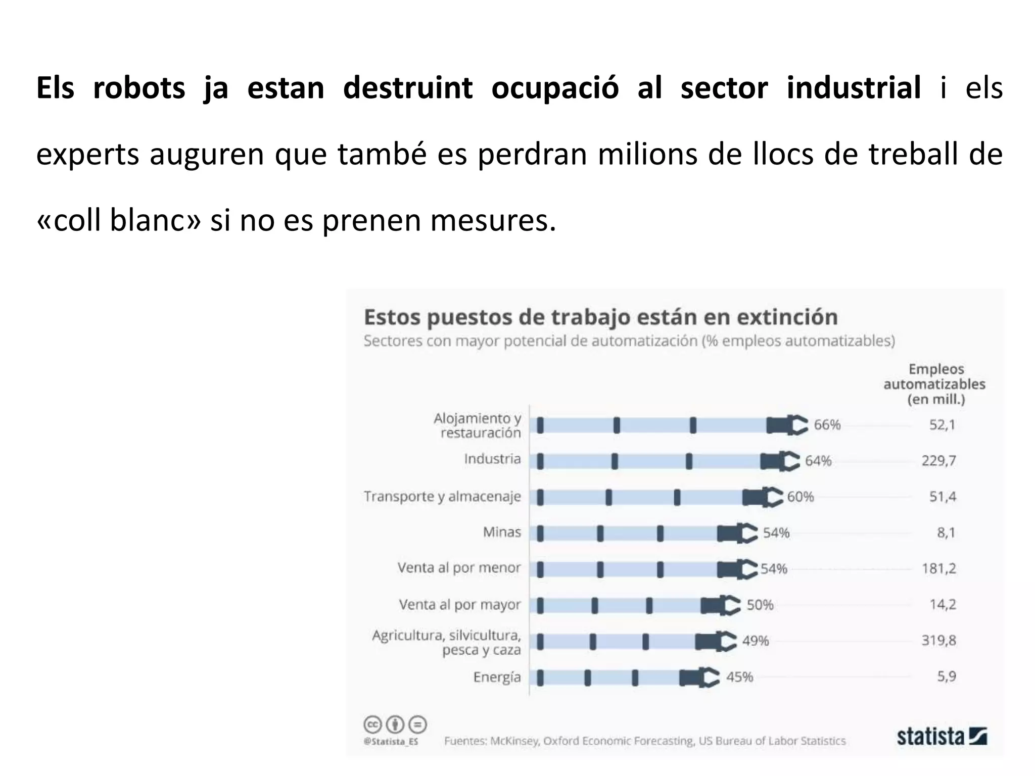 Els robots ja estan destruint ocupació al sector industrial i els
experts auguren que també es perdran milions de llocs de treball de
«coll blanc» si no es prenen mesures.
 