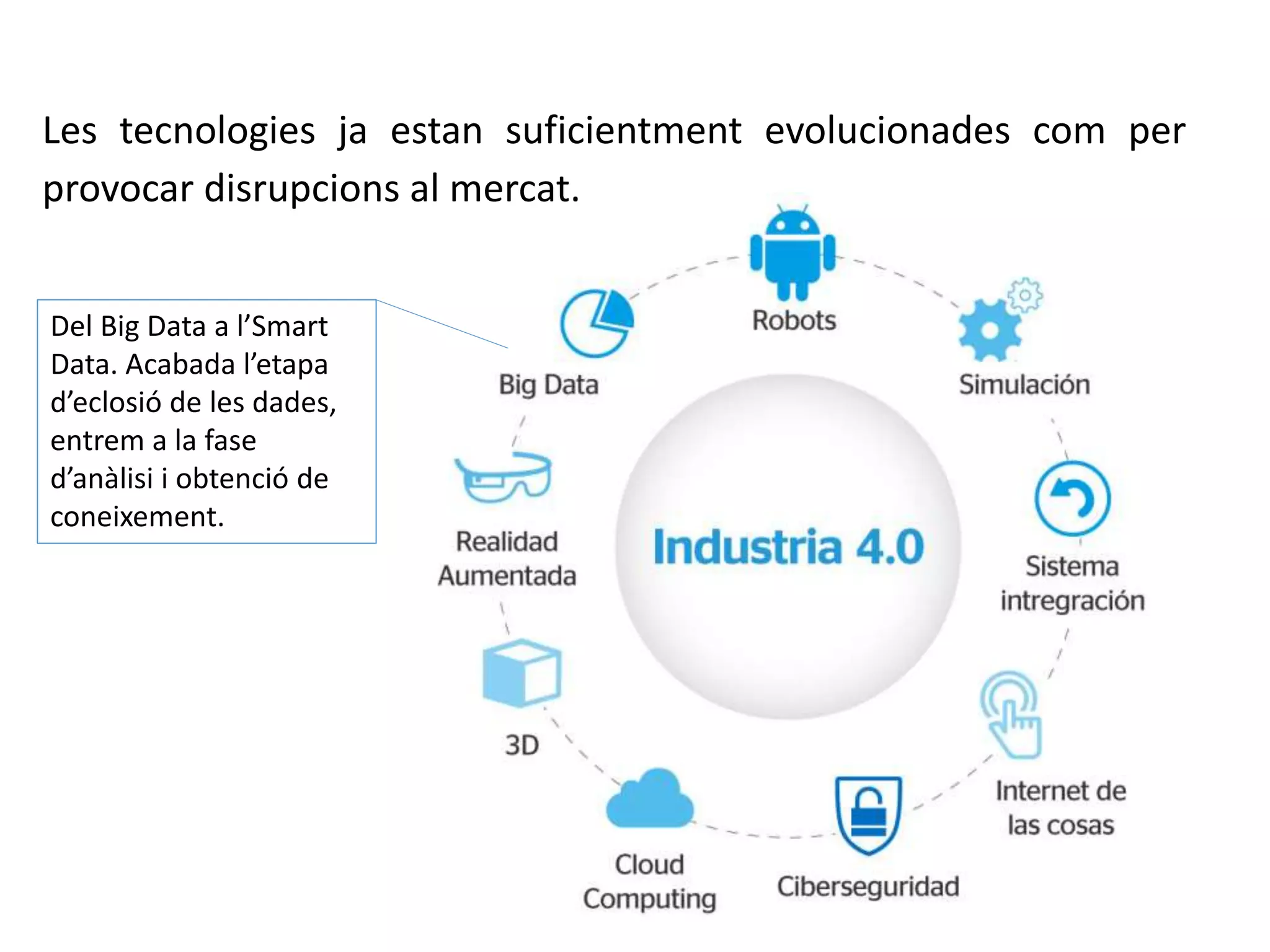 Les tecnologies ja estan suficientment evolucionades com per
provocar disrupcions al mercat.
Del Big Data a l’Smart
Data. Acabada l’etapa
d’eclosió de les dades,
entrem a la fase
d’anàlisi i obtenció de
coneixement.
 