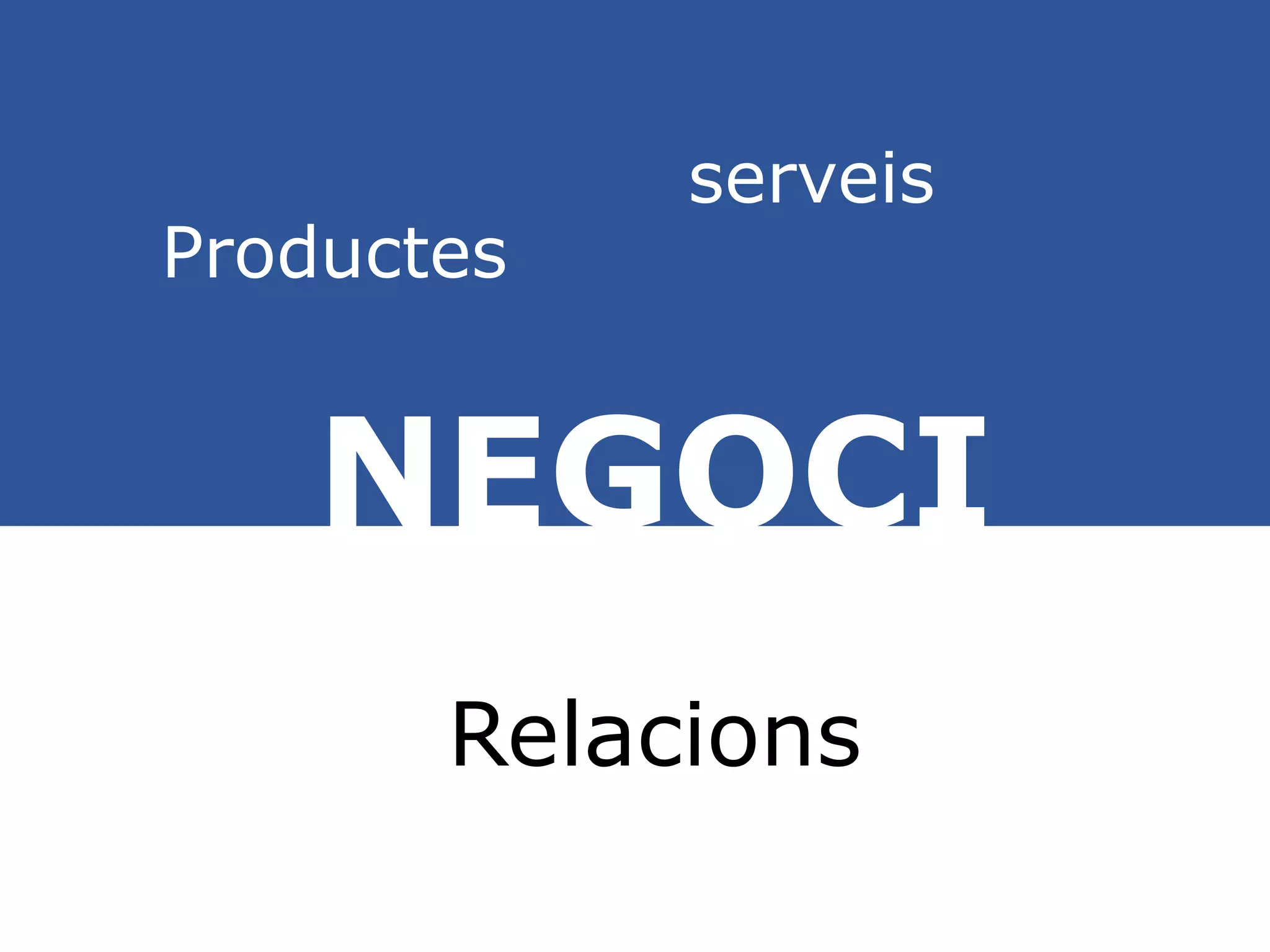 Productes
NEGOCI
serveis
Relacions
 