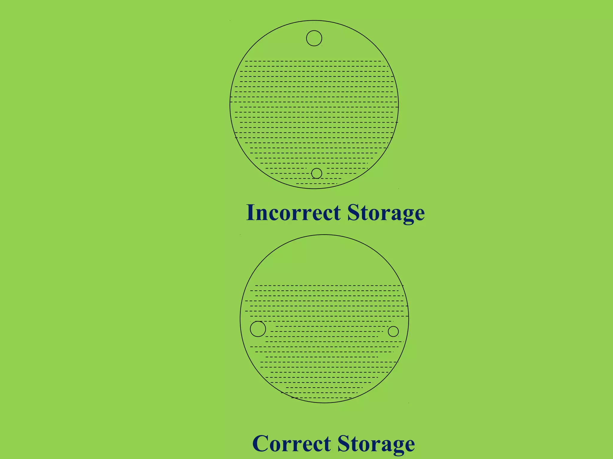 Incorrect Storage

Correct Storage

 