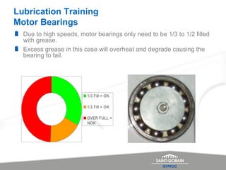 Lubrication Training
Motor Bearings
Due to high speeds, motor bearings only need to be 1/3 to 1/2 filled
with grease.
Excess grease in this case will overheat and degrade causing the
bearing to fail.
1/3 Fill = OK
1/2 Fill = OK
OVER FULL =
NOK
 
