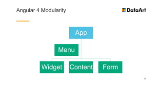 Angular 4 Modularity
App
Data grid Content Form
Menu
23
App
Form Media Whatever
Menu
 