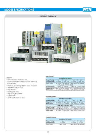 MODEL SPECIFICATIONS
PRODUCT OVERVIEW
• Semi Automated Production Line
• Panel , Economic Din-Rail & Standard Din-Rail mount
Series Available
• Overload , Over Voltage & Short circuit protection
• 100% full load Burn-in test
• High Efficiency
• Low Ripple & Noise
• High Quality & Reliability
• Full Warranty
• All Models Available ex-stock
Features SINGLE OUTPUT SERIES
Output Voltage
Output Current
Rated Power
5V
up to 10A
up to 50W
12V
up to 12A
up to 145W
24V
up to 20A
up to 480W
48V
up to 10A
up to 480W
DUAL/MULTI OUTPUT SERIES
Output Voltage
Output Current
Rated Power
12V/5V
up to 3A/4A
up to 60W
24V/5V
up to 2A/3A
up to 60W
24V/12V
up to 3.7A/3.7A
up to 125W
+12V/-12V/5V
up to 1A/0.5A/2A
up to 45W
PANEL MOUNT
SINGLE OUTPUT SERIES
Output Voltage
Output Current
Rated Power
5V
up to 10A
up to 50W
12V
up to 12A
up to 145W
24V
up to 10A
up to 240W
48V
up to 5A
up to 240W
DUAL/MULTI OUTPUT SERIES
Output Voltage
Output Current
Rated Power
12V/5V
up to 3A/4A
up to 60W
24V/5V
up to 2A/3A
up to 60W
24V/12V
up to 3.7A/3.7A
up to 125W
+12V/-12V/5V
up to 1A/0.5A/2A
up to 45W
ECONOMIC DINRAIL
SINGLE OUTPUT SERIES
Output Voltage
Output Current
Rated Power
12V
up to 10A
up to 120W
24V
up to 10A
up to 240W
48V
up to 5A
up to 240W
STANDARD DINRAIL
04
 