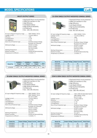MODEL SPECIFICATIONS
MULTI OUTPUT SERIES
• Overload & Short circuit protection
• 100% Full Load Burn-in Test
• High Efficiency
• Low Ripple & Noise
• High Quality & Reliability
• Full Warranty
• Size : 160 x 98 x 40 (mm)
Model No. Output
Voltage
LETA45PB
CHANNEL-1
Rated
Power
CHANNEL-2 CHANNEL-3
Current
Output Output
CurrentVoltage Voltage Current
+12V 2A -12V 0.5A +5V 3A 45W
AC input voltage & Frequency range...........
Leakage current...........................................
Efficiency......................................................
Load Regulation...........................................
Line Regulation............................................
Short Circuit Protection type.......................
Withstand voltage.......................................
Working Temperature.................................
Relative humidity.........................................
Temperature Co-efficient............................
100V~264VAC / 50 Hz
<3 mA at 240V ac
>70%
+/- 1%
+/-1%
Shutdown Output Voltage,
Re-power On to Recover
I/P-O/P:1.5 KVAC,
I/P-FG:1.5 KVAC,
O/P-FG:0.5 KVAC,
10 to 60° C
20-95% RH Nonconducting
+/-0.03% / °C
15-25W SINGLE OUTPUT-MODIFIED DINRAIL SERIES
• Overload & Short circuit protection
• 100% Full Load Burn-in Test
• High Efficiency
• Low Ripple & Noise
• High Quality & Reliability
• Full Warranty
• Size : 86 x 58 x 45 (mm)
AC input voltage & Frequency range...........
Leakage current...........................................
Efficiency......................................................
Load Regulation...........................................
Line Regulation............................................
Short Circuit Protection type.......................
Withstand voltage.......................................
Working Temperature.................................
Relative humidity.........................................
Temperature Co-efficient............................
100V~264VAC / 50 Hz
<1.9 mA at 240V ac
>80%
+/- 1%
+/- 1%
Shutdown Output Voltage,
Re-power On to Recover
I/P-O/P:1.5 KVAC,
I/P-FG:1.5 KVAC,
O/P-FG:0.5 KVAC,
10 to 60° C
20-95% RH Nonconducting
+/-0.03% / °C
Model No. Output Voltage Output Current Rated Power
LESA15B5
LESA12B12
LESA15B24
LESA25B24
LESA15B12
5V
12V
24V
24V
12V
3A
1.1A
0.7A
1.1A
1.3A
15W
15W
15W
25W
15W
25W & 100W SINGLE OUTPUT-MODIFIED DINRAIL SERIES
• Overload & Short circuit protection
• 100% Full Load Burn-in Test
• High Efficiency
• Low Ripple & Noise
• High Quality & Reliability
• Full Warranty
• Size : 180 x 98 x 40 (mm)
AC input voltage & Frequency range...........
Leakage current...........................................
Efficiency......................................................
Load Regulation...........................................
Line Regulation............................................
Short Circuit Protection type.......................
Withstand voltage.......................................
Working Temperature.................................
Relative humidity.........................................
Temperature Co-efficient............................
110V / 230V AC (Selectable Switch)
180V~264VAC / 50 Hz
(for LE-E-5-05)
<3 mA at 240V ac
>70 75%~
+/- 1%
+/-1%
Shutdown Output Voltage,
Re-power On to Recover
I/P-O/P:1.5 KVAC,
I/P-FG:1.5 KVAC,
O/P-FG:0.5 KVAC,
10 to 60° C
20-95% RH Nonconducting
+/-0.03% / °C
Model No. Output Voltage Output Current Rated Power
LESC25B5
LESA100B24C
LESA100P12
5V
24V
12V
5A
4.5A
8.5A
25W
100W
100W
35-60W SINGLE OUTPUT-MODIFIED DINRAIL SERIES
• Overload & Short circuit protection
• 100% Full Load Burn-in Test
• High Efficiency
• Low Ripple & Noise
• High Quality & Reliability
• Full Warranty
• Size : 150 x 98 x 40 (mm)
AC input voltage & Frequency range...........
Leakage current...........................................
Efficiency......................................................
Load Regulation...........................................
Line Regulation............................................
Short Circuit Protection type.......................
Withstand voltage.......................................
Working Temperature.................................
Relative humidity.........................................
Temperature Co-efficient............................
100V~264VAC / 50 Hz
180V~264VAC / 50 Hz
(for LE-E-12-045)
<3 mA at 240V ac
>72 75%~
+/- 1%
+/-1%
Shutdown Output Voltage,
Re-power On to Recover
I/P-O/P:1.5 KVAC,
I/P-FG:1.5 KVAC,
O/P-FG:0.5 KVAC,
10 to 60° C
20-95% RH Nonconducting
+/-0.03% / °C
Model No. Output Voltage Output Current Rated Power
LESA35B12
LESA60B12
LESA60B24
12V
12V
24V
3A
5A
2.5A
35W
60W
60W
08
 