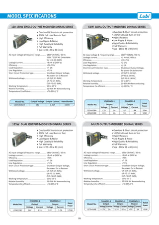 MODEL SPECIFICATIONS
120-150W SINGLE OUTPUT-MODIFIED DINRAIL SERIES
• Overload & Short circuit protection
• 100% Full Load Burn-in Test
• High Efficiency
• Low Ripple & Noise
• High Quality & Reliability
• Full Warranty
• Size : 220 x 98 x 40 (mm)
AC input voltage & Frequency range...........
Leakage current...........................................
Efficiency......................................................
Load Regulation...........................................
Line Regulation............................................
Short Circuit Protection type.......................
Withstand voltage.......................................
Working Temperature.................................
Relative humidity.........................................
Temperature Co-efficient............................
180V~264VAC / 50 Hz
110V / 230V AC (Selectable
for LE-E-24-0625)
<3 mA at 240V ac
>70 75%~
+/- 1%
+/-1%
Shutdown Output Voltage,
Re-power On to Recover
I/P-O/P:1.5 KVAC,
I/P-FG:1.5 KVAC,
O/P-FG:0.5 KVAC,
10 to 60° C
20-95% RH Nonconducting
+/-0.03% / °C
Model No. Output Voltage Output Current Rated Power
LESA150B24 24V 6.25A 150W
125W DUAL OUTPUT-MODIFIED DINRAIL SERIES
• Overload & Short circuit protection
• 100% Full Load Burn-in Test
• High Efficiency
• Low Ripple & Noise
• High Quality & Reliability
• Full Warranty
• Size : 220 x 98 x 40 (mm)
Model No. Output
Voltage
LEDA125BC 24V 3.7A
CHANNEL-1
12V 3.7A
CHANNEL-2
Rated
Power
125W
Current
Output
Voltage Current
AC input voltage & Frequency range...........
Leakage current...........................................
Efficiency......................................................
Load Regulation...........................................
Line Regulation............................................
Short Circuit Protection type.......................
Withstand voltage.......................................
Working Temperature.................................
Relative humidity.........................................
Temperature Co-efficient............................
180V~264VAC / 50 Hz
<3 mA at 240V ac
>70%
+/- 1%
+/-1%
Shutdown Output Voltage,
Re-power On to Recover
I/P-O/P:1.5 KVAC,
I/P-FG:1.5 KVAC,
O/P-FG:0.5 KVAC,
10 to 60° C
20-95% RH Nonconducting
+/-0.03% / °C
55W DUAL OUTPUT-MODIFIED DINRAIL SERIES
• Overload & Short circuit protection
• 100% Full Load Burn-in Test
• High Efficiency
• Low Ripple & Noise
• High Quality & Reliability
• Full Warranty
• Size : 180 x 98 x 40 (mm)
AC input voltage & Frequency range...........
Leakage current...........................................
Efficiency......................................................
Load Regulation...........................................
Line Regulation............................................
Short Circuit Protection type.......................
Withstand voltage.......................................
Working Temperature.................................
Relative humidity.........................................
Temperature Co-efficient............................
180V~264VAC / 50 Hz
<3 mA at 240V ac
>70 75%~
+/- 1%
+/-1%
Shutdown Output Voltage,
Re-power On to Recover
I/P-O/P:1.5 KVAC,
I/P-FG:1.5 KVAC,
O/P-FG:0.5 KVAC,
10 to 60° C
20-95% RH Nonconducting
+/-0.03% / °C
Model No. Output
Voltage
LEDA55BA
LEDA55BB
12V
24V
3A
2A
CHANNEL-1
5V
5V
4A
3A
CHANNEL-2
Rated
Power
55W
55W
Current
Output
Voltage Current
MULTI OUTPUT-MODIFIED DINRAIL SERIES
• Overload & Short circuit protection
• 100% Full Load Burn-in Test
• High Efficiency
• Low Ripple & Noise
• High Quality & Reliability
• Full Warranty
• Size : 180 x 98 x 40 (mm)
Model No. Output
Voltage
LETA45BB
CHANNEL-1
Rated
Power
CHANNEL-2 CHANNEL-3
Current
Output Output
CurrentVoltage Voltage Current
+12V 2A -12V 0.5A +5V 3A 45W
AC input voltage & Frequency range...........
Leakage current...........................................
Efficiency......................................................
Load Regulation...........................................
Line Regulation............................................
Short Circuit Protection type.......................
Withstand voltage.......................................
Working Temperature.................................
Relative humidity.........................................
Temperature Co-efficient............................
100V~264VAC / 50 Hz
<3 mA at 240V ac
>70%
+/- 1%
+/-1%
Shutdown Output Voltage,
Re-power On to Recover
I/P-O/P:1.5 KVAC,
I/P-FG:1.5 KVAC,
O/P-FG:0.5 KVAC,
10 to 60° C
20-95% RH Nonconducting
+/-0.03% / °C
09
 