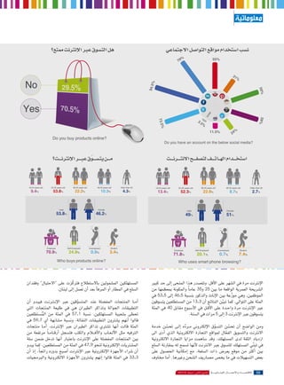 





%

55%

79


No
31

59%

94.5

%

%

58%

NO
NE

"  DGTL
Yes"#U""

%

73.5


3.5
%


    products   
Do you buy   online?
        



"

       
               
 Best Marketing International 
     "
22.2
4.3
9.4
53.8
10.3


    %   46.2%

53.8
  
  
          

  

    
  

70.9%
24.8%
0.9%
3.4%
 

18-24 years old

25-35 years old

%

36-45 years old

male

Employee

46-55 years old

%

%

%

Older than 55

%

Female

Self-Employed

Unemployed

Student

Who buys products online?

     
 MEVP    
  
 ""    
   
      
      
     
      

     
        
 57.     
    1    

 
 59.7        
        
         
       
      
       
          

47.9
     
      
 
        33.3

%

11.5%

24

"        
Do you have an account on the below social media?
 

           




 

22.8
8.7
2.7 
13.4
52.3
18-24 years old

25-35 years old

%

36-45 years old

46-55 years old

%

%

Older than 55

%

%



     
 Born Interactive

49%
     

      
        

male

Employee

Self-Employed

Female

51%

Unemployed

Student

20.1%
7.4%

Facelift0.7%
  phone browsing?
Who uses smart   


 
 

   
3525 
    
53.5  46.5   

13.3   
40    
     
  

53
71.8%

 FOO     
      


   
       
        
    
   
 

         

      "
      
 
20142013
2014

5beL

Leb58 1202.indd 82
Leb59 1205.indd 58

82
58

12/19/2013 12:37:46 PM
1/23/2014 9:32:30 AM

 